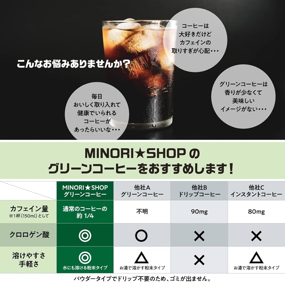 Amazon.co.jp: グリーンコーヒー MINORI SHOP 30杯分 抗酸化 無